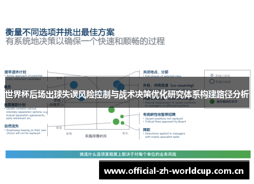 世界杯后场出球失误风险控制与战术决策优化研究体系构建路径分析