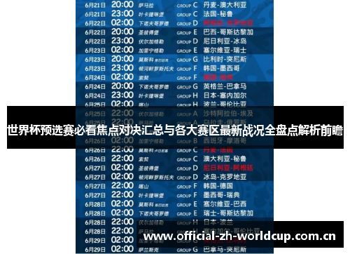 世界杯预选赛必看焦点对决汇总与各大赛区最新战况全盘点解析前瞻