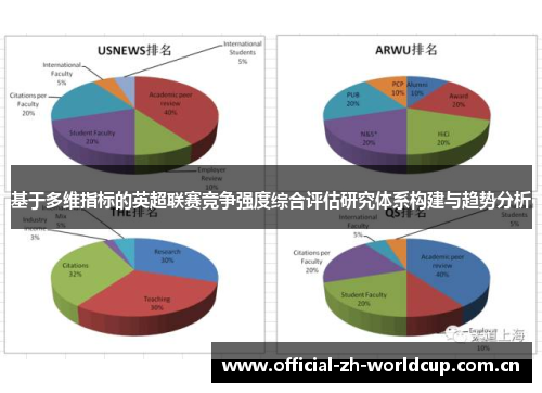 基于多维指标的英超联赛竞争强度综合评估研究体系构建与趋势分析 基于多维指标的英超联赛竞争强度综合评估研究体系构建与趋势分析